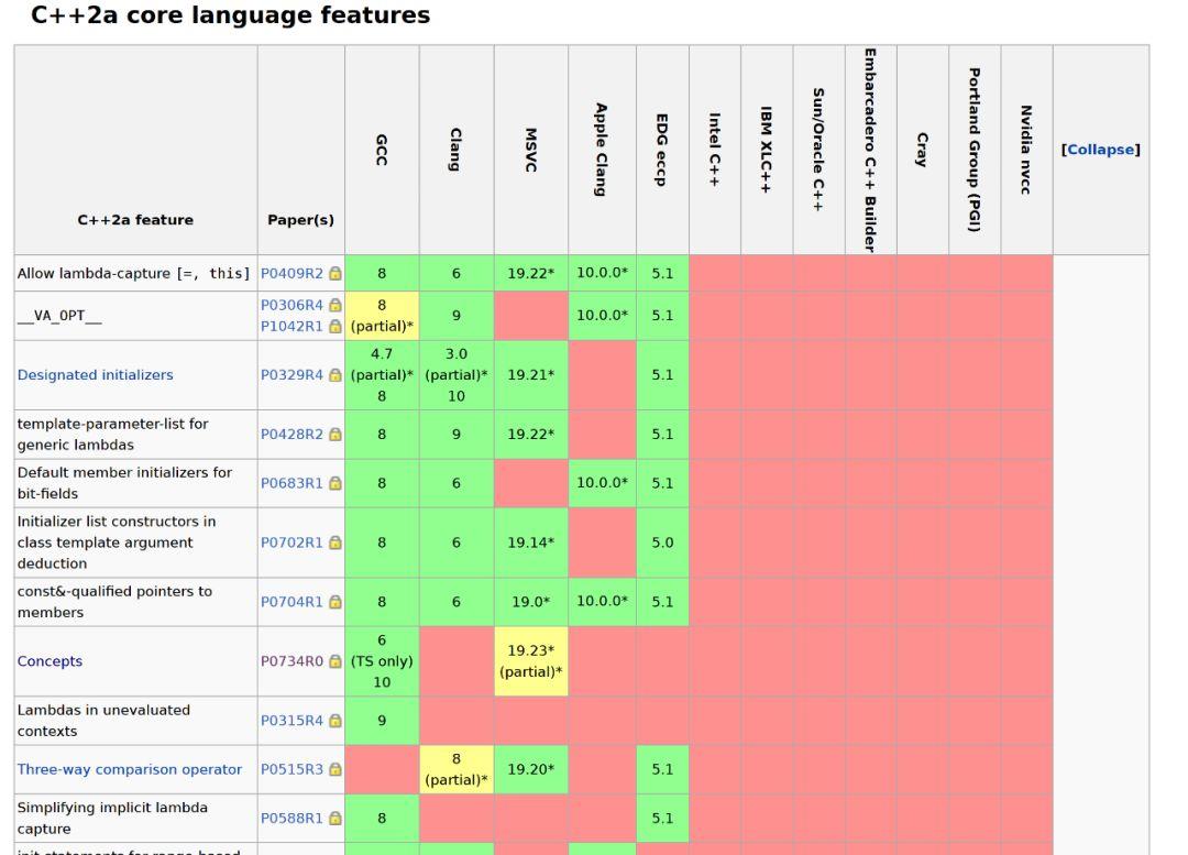 C++20新特性详解