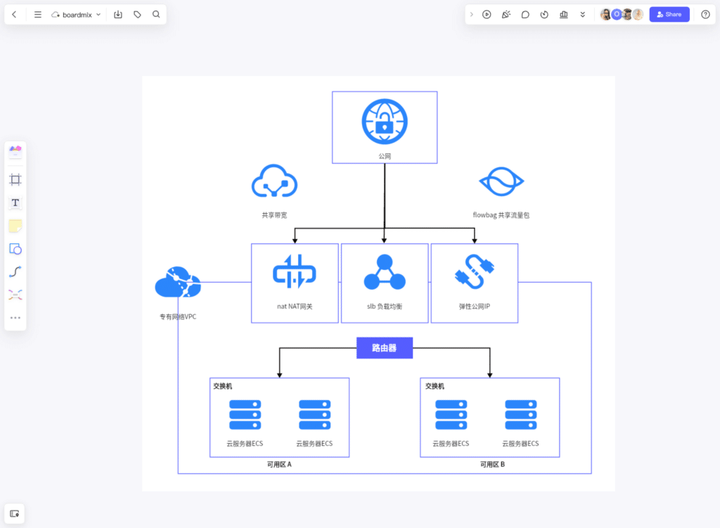 阿里云:设计业务模型架构,实现业务价值
