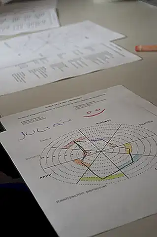 Metodología